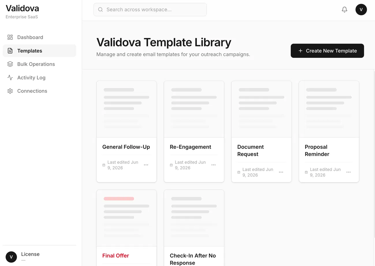Validova template library dashboard showing template cards